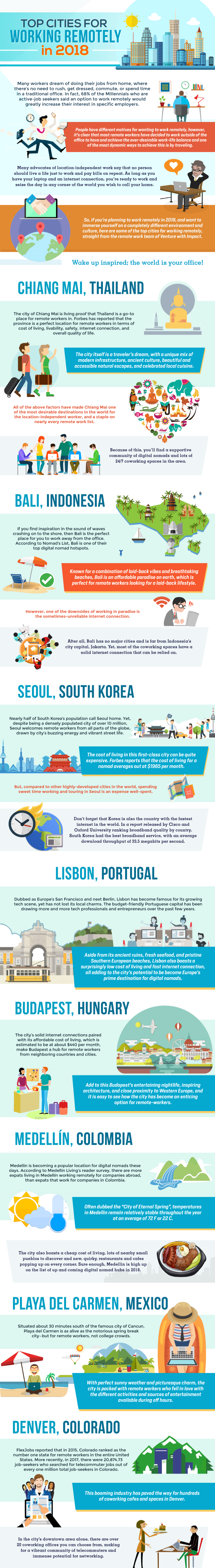 Top Cities for Working Remotely in 2018.png